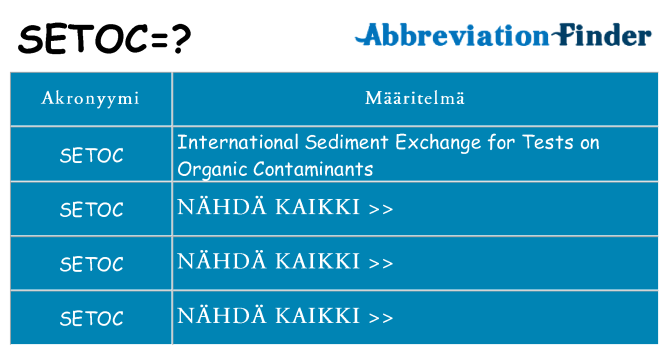 Mitä setoc tarkoittaa