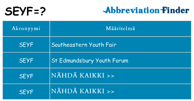 Mitä seyf tarkoittaa