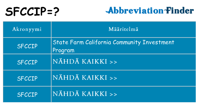 Mitä sfccip tarkoittaa