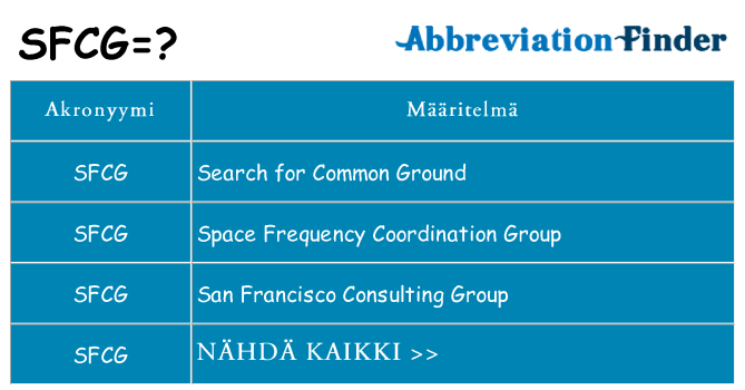 Mitä sfcg tarkoittaa