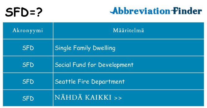 Mitä sfd tarkoittaa