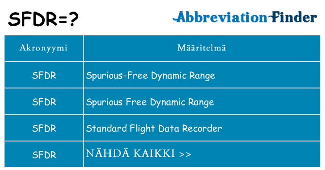 Mitä sfdr tarkoittaa