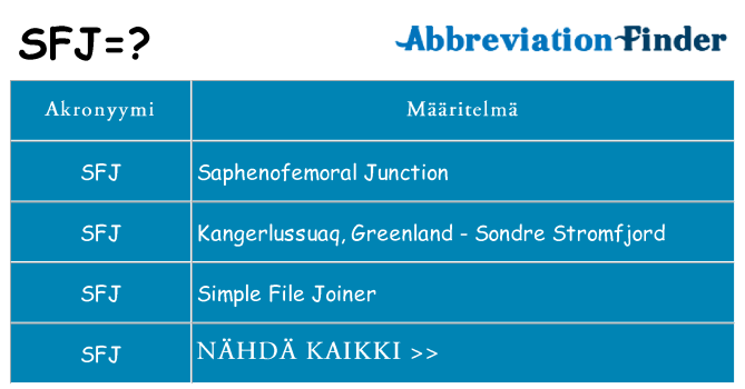 Mitä sfj tarkoittaa
