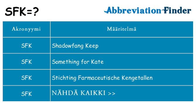 Mitä sfk tarkoittaa