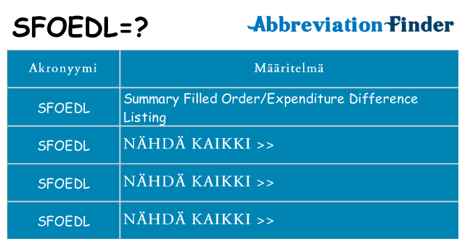 Mitä sfoedl tarkoittaa