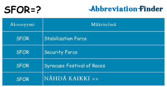 Mitä sfor tarkoittaa