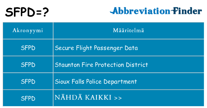 Mitä sfpd tarkoittaa