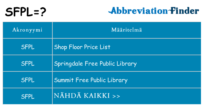 Mitä sfpl tarkoittaa