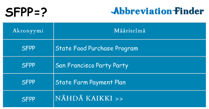 Mitä sfpp tarkoittaa