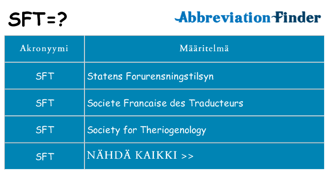 Mitä sft tarkoittaa