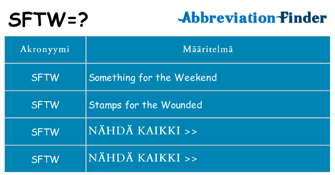Mitä sftw tarkoittaa