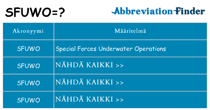 Mitä sfuwo tarkoittaa