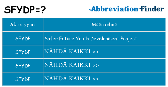Mitä sfydp tarkoittaa