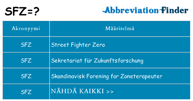 Mitä sfz tarkoittaa
