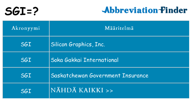 Mitä sgi tarkoittaa