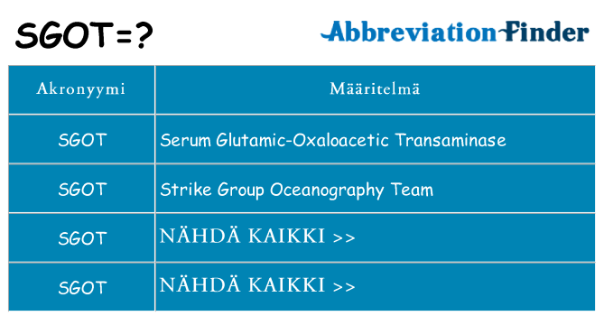 Mitä sgot tarkoittaa