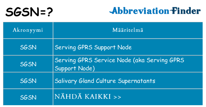 Mitä sgsn tarkoittaa