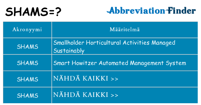 Mitä shams tarkoittaa