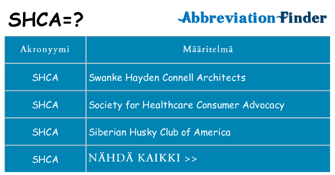 Mitä shca tarkoittaa
