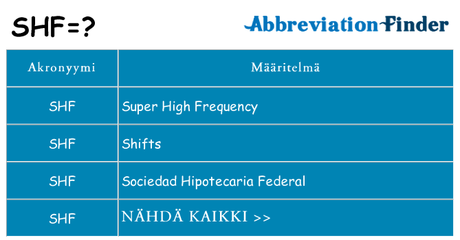Mitä shf tarkoittaa