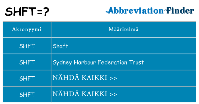 Mitä shft tarkoittaa