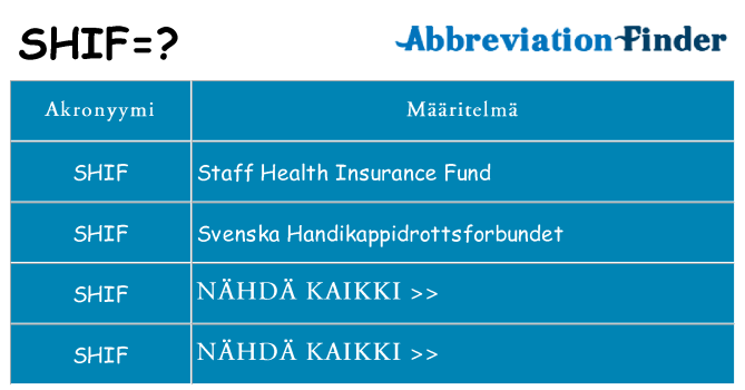 Mitä shif tarkoittaa