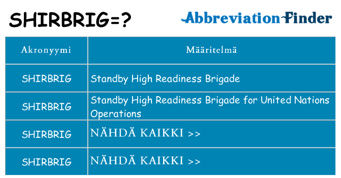 Mitä shirbrig tarkoittaa