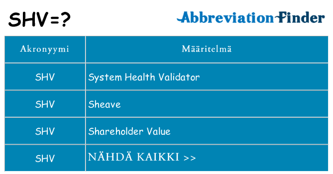 Mitä shv tarkoittaa