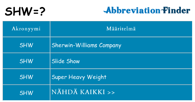 Mitä shw tarkoittaa