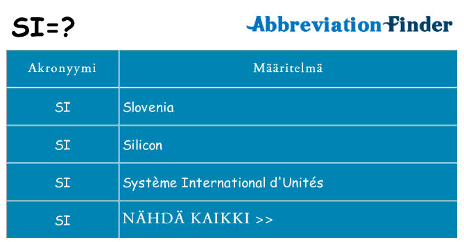Mitä si tarkoittaa