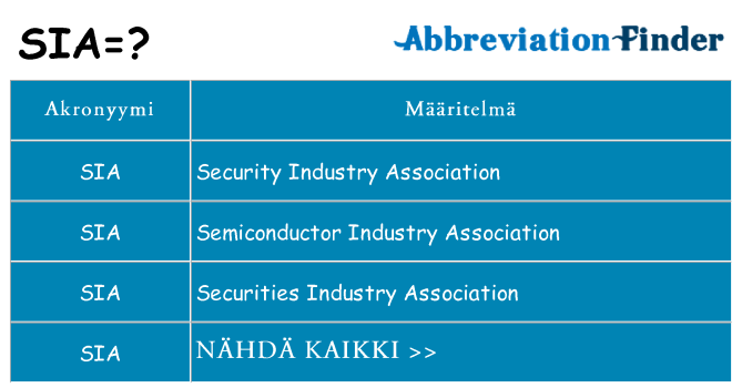 Mitä sia tarkoittaa