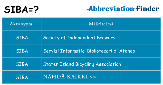 Mitä siba tarkoittaa