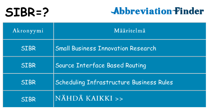 Mitä sibr tarkoittaa