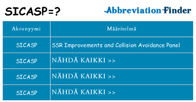 Mitä sicasp tarkoittaa