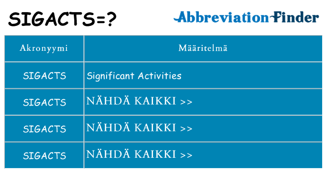 Mitä sigacts tarkoittaa