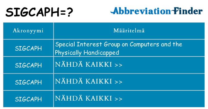 Mitä sigcaph tarkoittaa