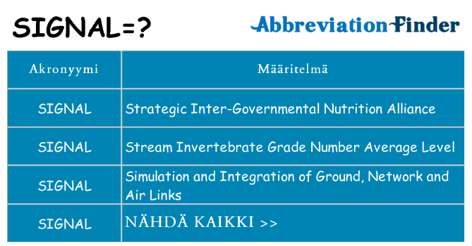 Mitä signal tarkoittaa