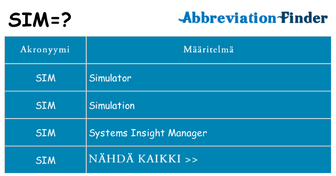 Mitä sim tarkoittaa