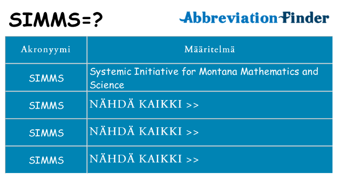 Mitä simms tarkoittaa