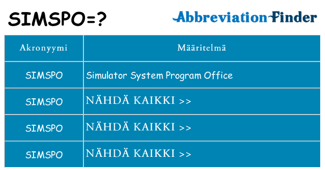 Mitä simspo tarkoittaa