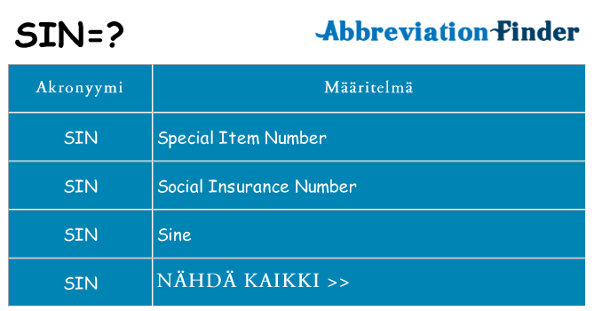 Mitä sin tarkoittaa