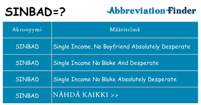 Mitä sinbad tarkoittaa