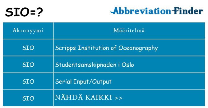 Mitä sio tarkoittaa