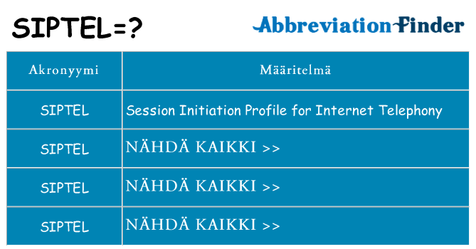 Mitä siptel tarkoittaa