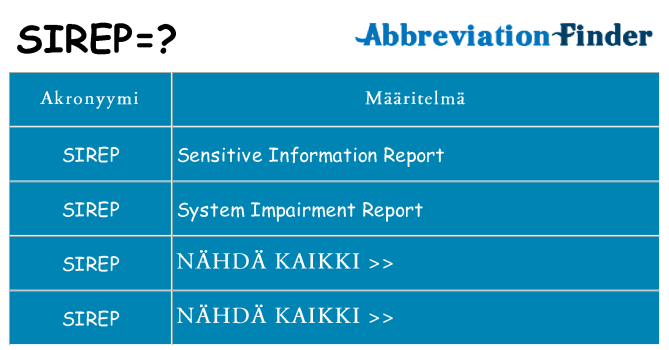 Mitä sirep tarkoittaa