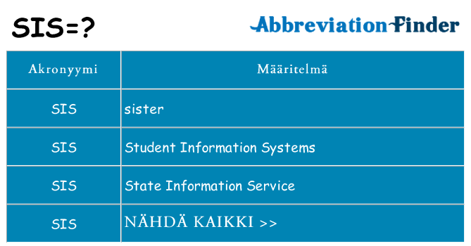 Mitä sis tarkoittaa