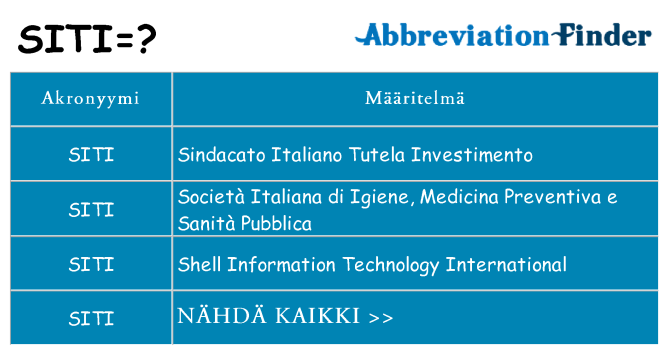 Mitä siti tarkoittaa