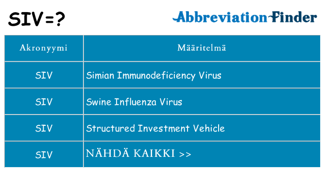 Mitä siv tarkoittaa