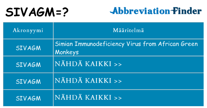 Mitä sivagm tarkoittaa