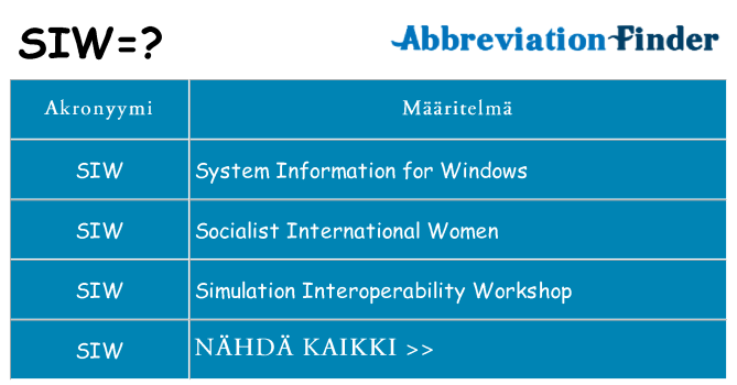 Mitä siw tarkoittaa